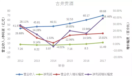 99.66！古井贡酒股价再创历史新高，19支白酒股即将迎来破百“第三股”？​|突发