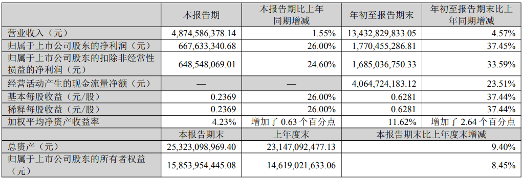燕京三季报.png