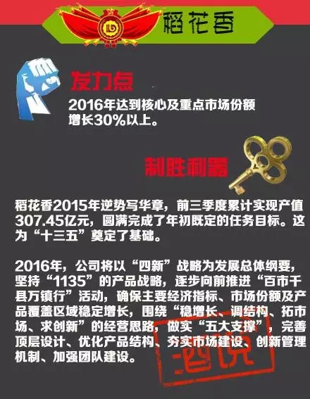 一图揭密茅五洋等各大酒企“十三五”开局年制胜利器！