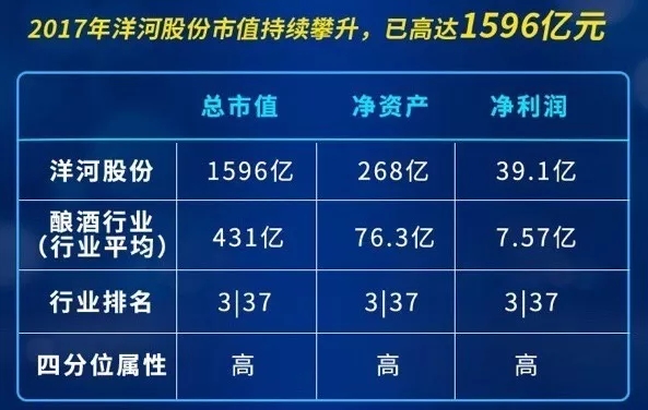洋河股份业绩高涨？！1—9月业绩待出炉，却有最新信号释放！