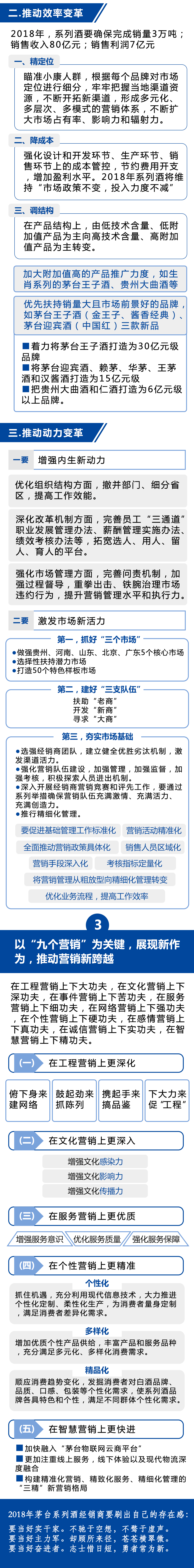 一张图带你看懂袁仁国在茅台酱香系列酒经销商联谊会上的讲话