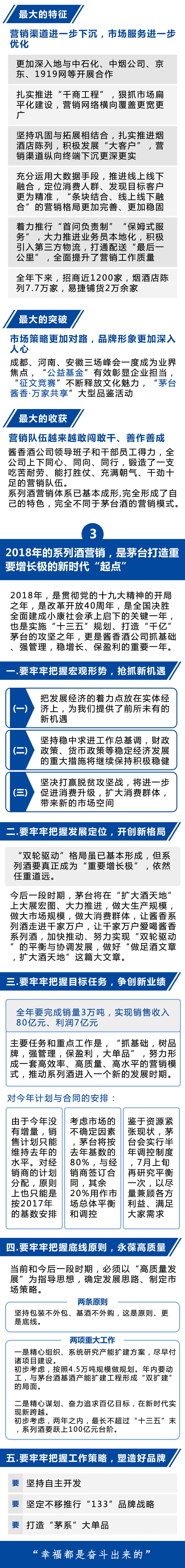 一张图带你看懂李保芳在茅台酱香系列酒经销商联谊会上的讲话
