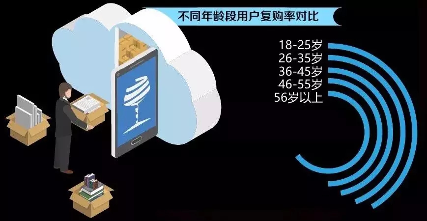 2017线上酒水市场暴涨50%，背后这些趋势与变化更值得关注!