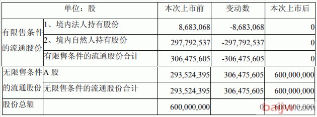 酒说早报|淡季发力，名酒这么干；口子窖首次公开发行限售股上市流通公告……