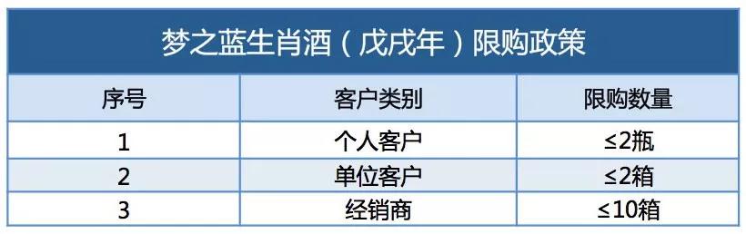 酒说早报|梦之蓝首款生肖酒限购政策出台；林锋： 90后或颠覆消费形态；诗仙太白集团出售诗韵酒业……