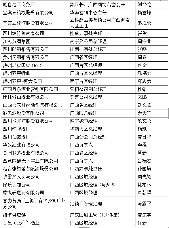 厂商砥砺共奋进，广西酒类行业17家主流酒商的第17次大联欢