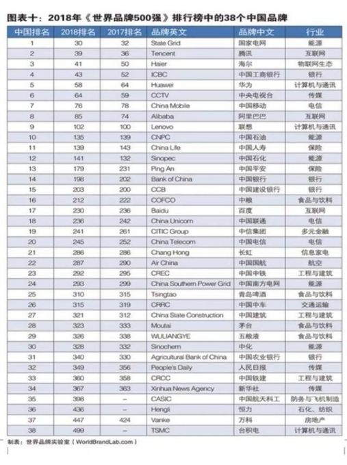五粮液位居“世界品牌500强”第326位 较去年上升12位”142.png
