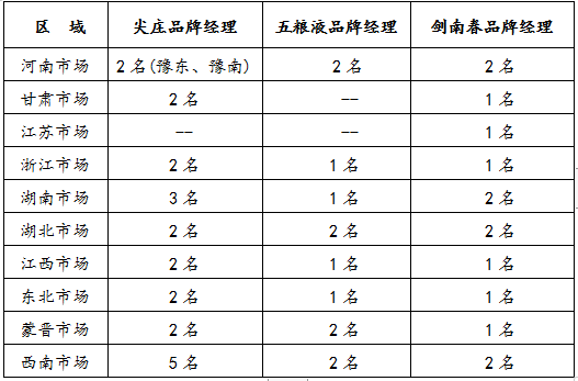 粤强酒业诚招各路英才