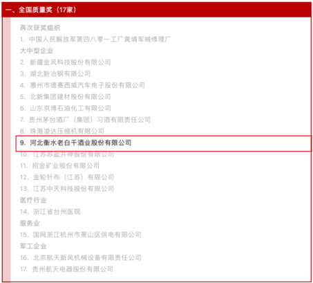 唯一河北获奖企业！衡水老白干斩获第十八届全国质量奖
