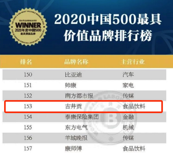 古井贡酒荣登2020《中国500最具价值品牌》-0812104.png