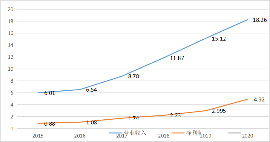 酒说突发！郑轶担任酒鬼酒总经理！