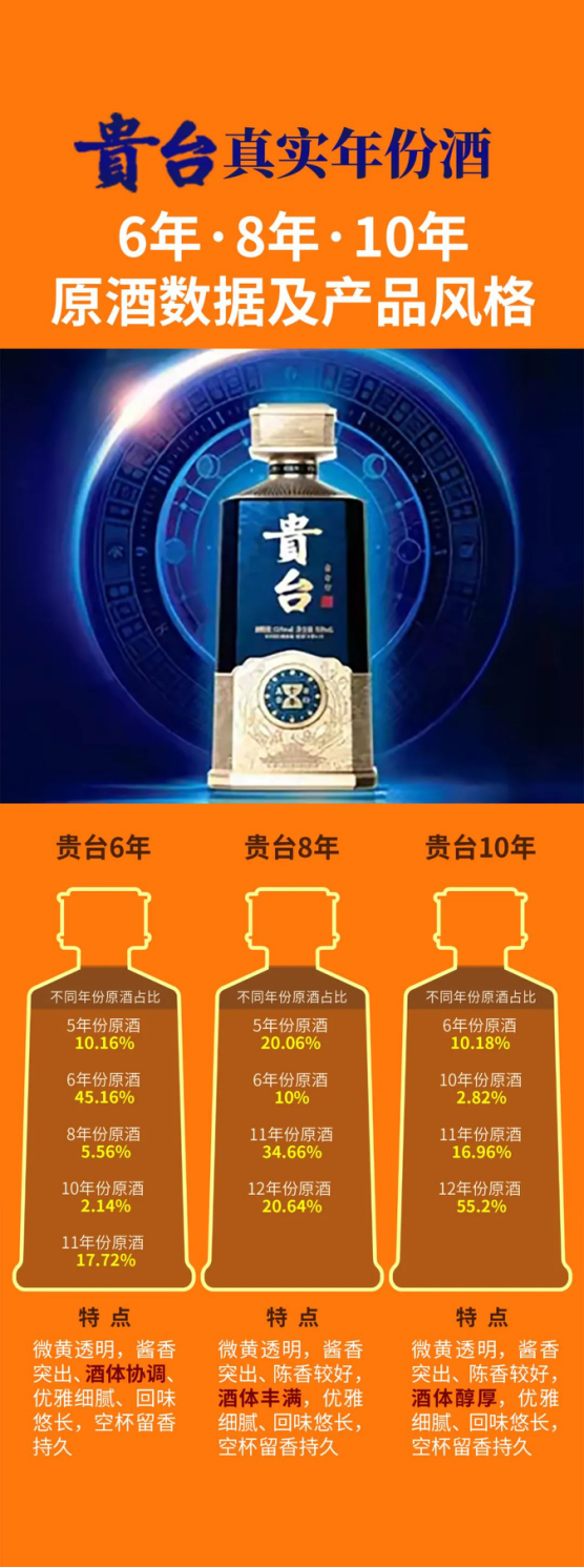 “内外兼修”，贵州贵台酒“贵”在哪里？ (2)(1)1660.png