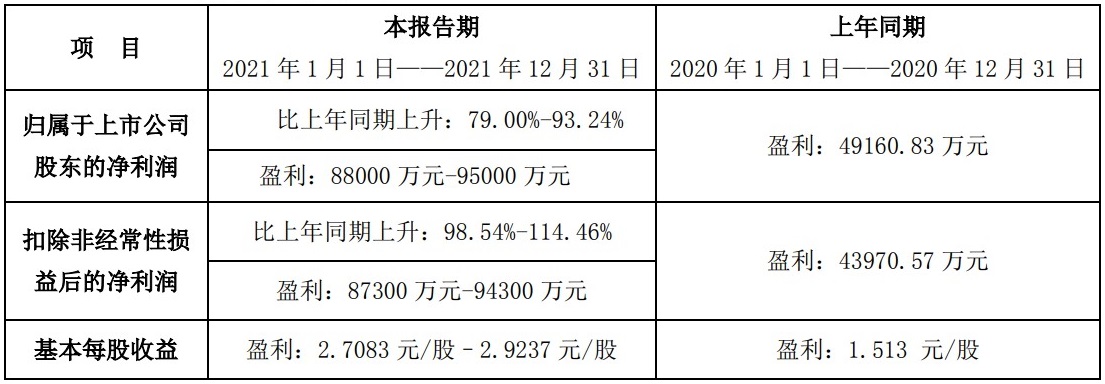 酒鬼酒业绩报告 - 副本_1.jpg
