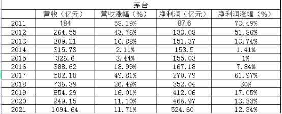 茅台年报-食业头条zuixin943.png