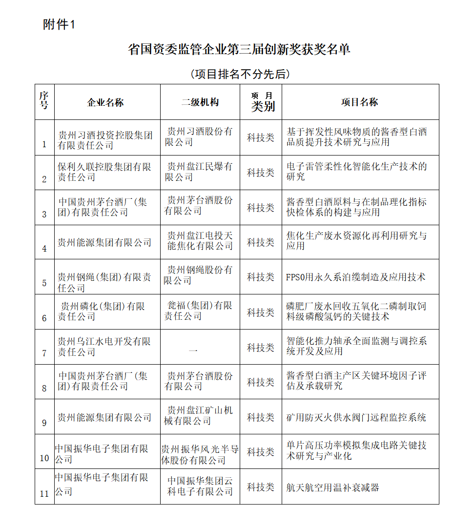 创新创意奖名单1.png