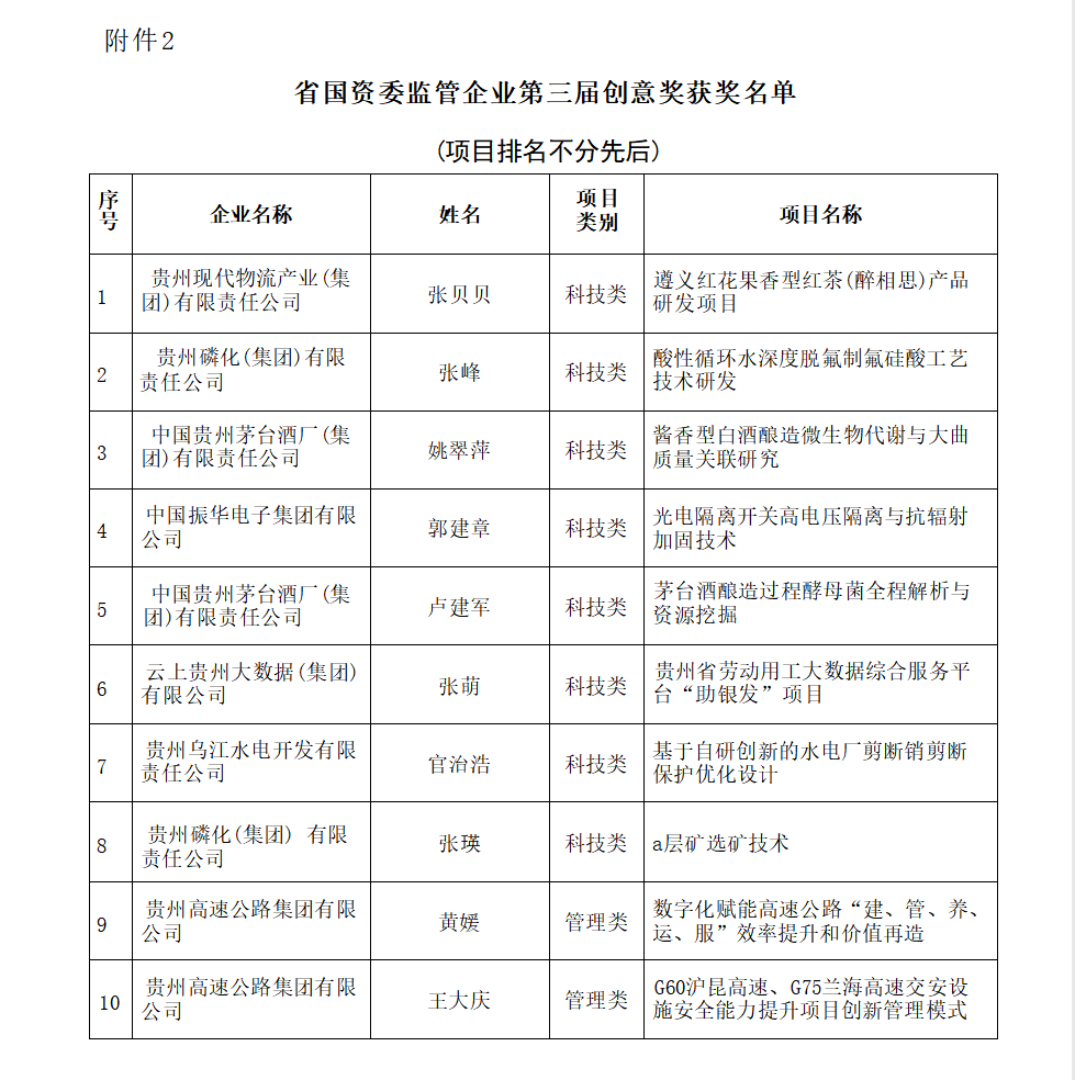 创新创意奖名单3.png