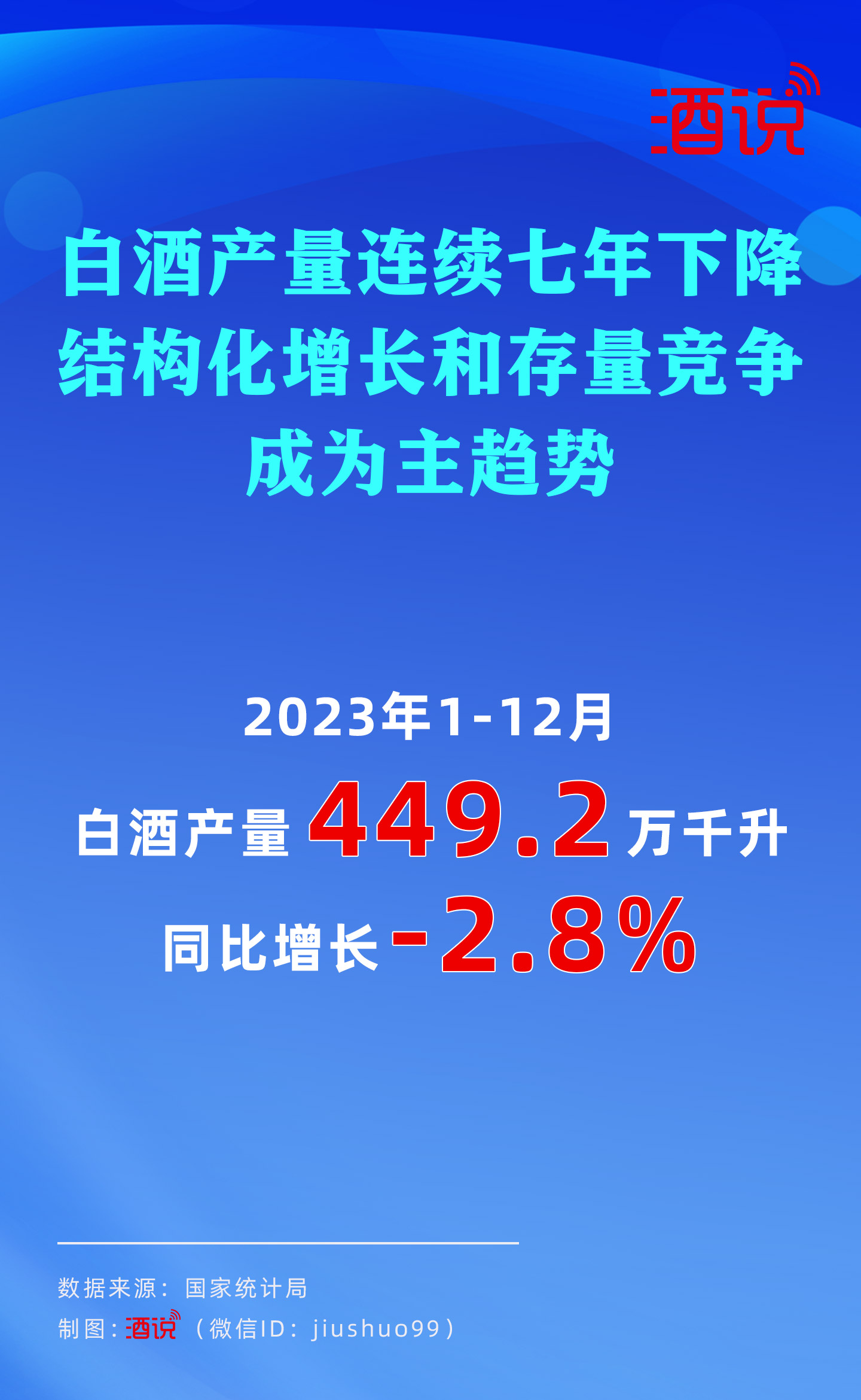 酒说关注丨白酒、葡萄酒、啤酒2023年产量数据全部出炉！