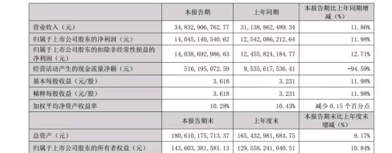 五粮液年报 229.png