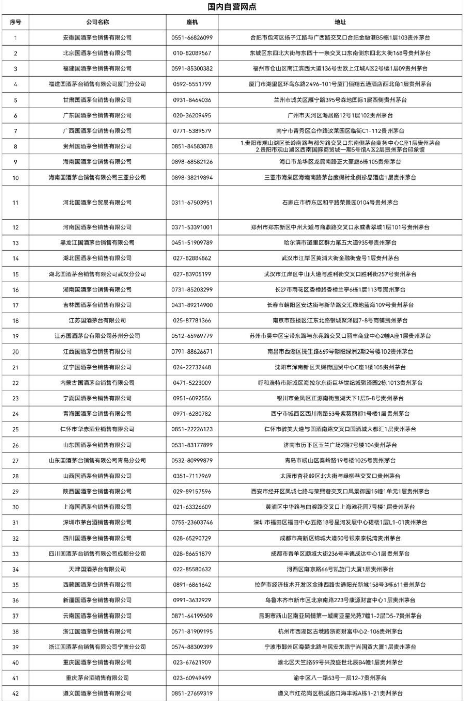 消博会现场售酒额超千万背后 茅台“安心”服务成效显著