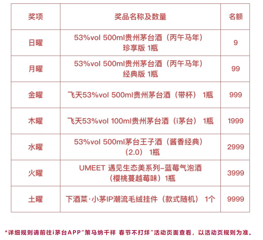 策马纳千祥 春节不打烊 i茅台春节有奖问卷活动即将开启~