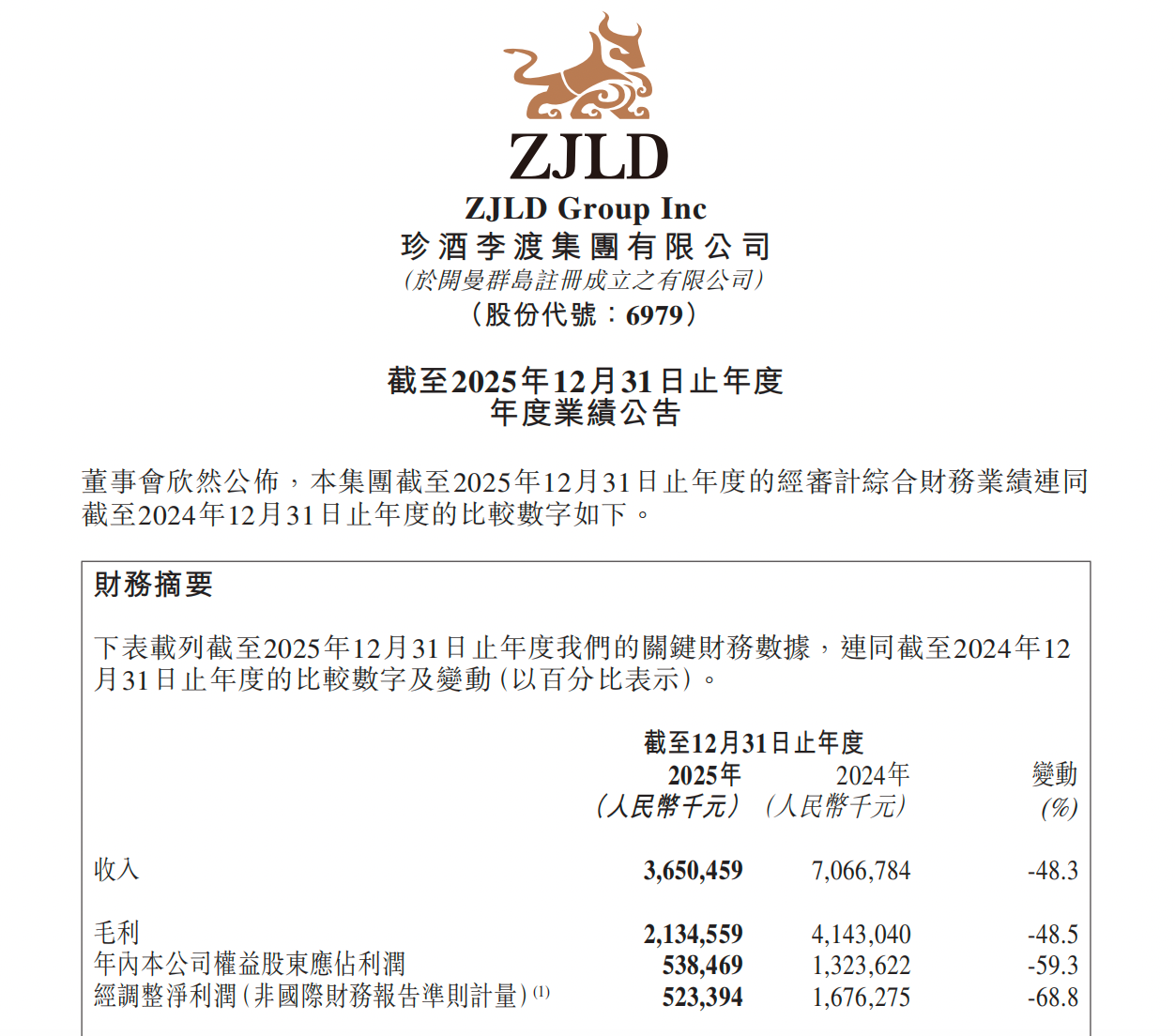 顺应行业调整，坚持长期布局！珍酒李渡发布2025年业绩