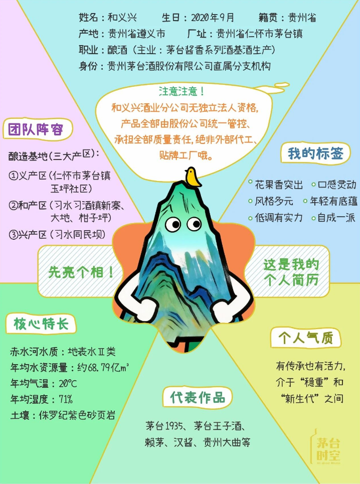 一份“和义兴”的简历