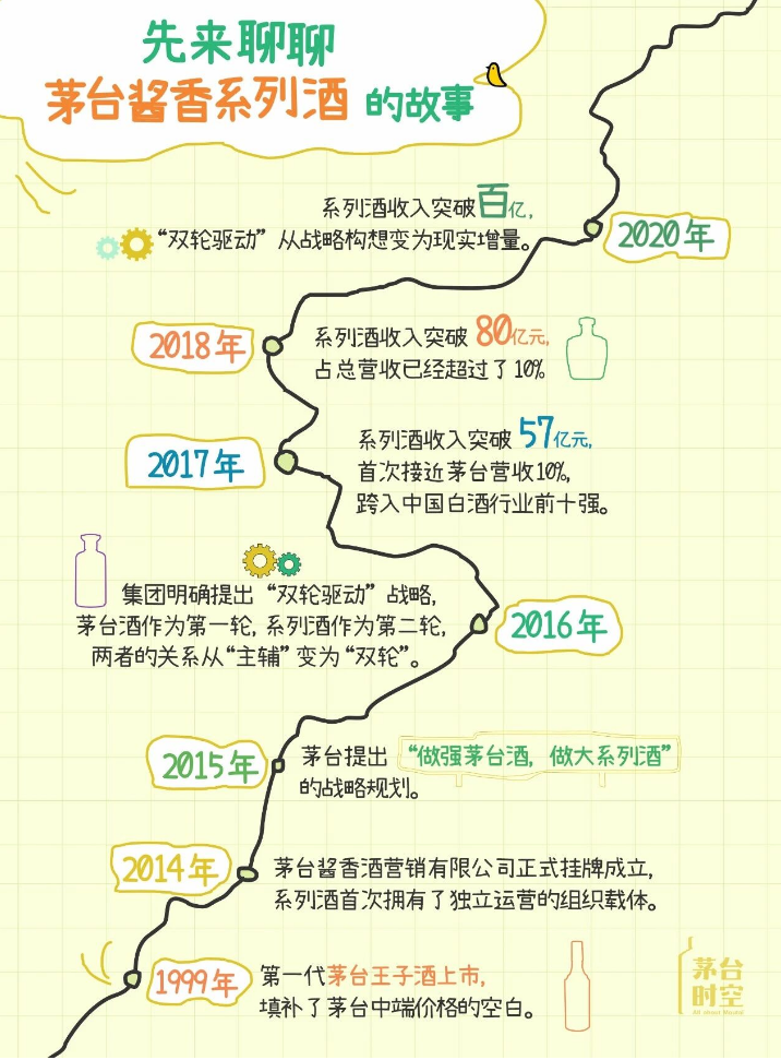 一份“和义兴”的简历