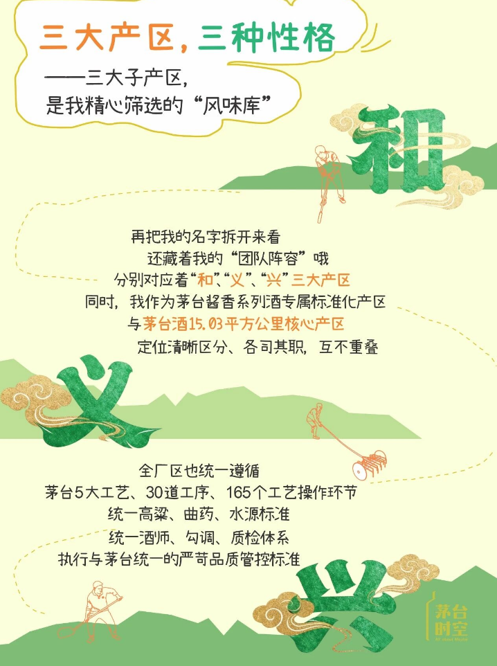 一份“和义兴”的简历